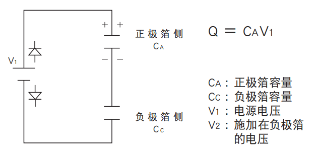 鋁電解電容器的使用壽命是多久？-櫻拓貿(mào)易[NCC黑金鋼電容]