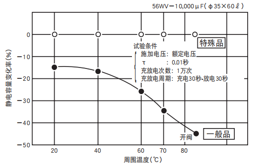 鋁電解電容器的使用壽命是多久？-櫻拓貿(mào)易[NCC黑金鋼電容]