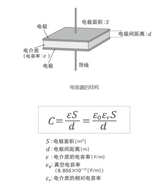 「黑金剛電容」電容器的結(jié)構(gòu)、原理及作用