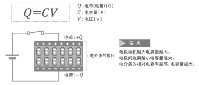「黑金剛電容」電容器的結(jié)構(gòu)、原理及作用