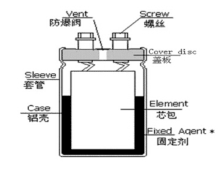 「黑金剛電容」電容器的結(jié)構(gòu)、原理及作用