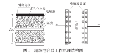 什么是超級電容？超級電容器的原理及特點是什么